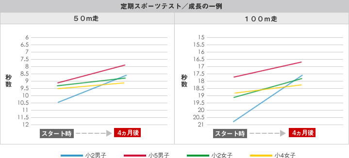 スポーツテスト